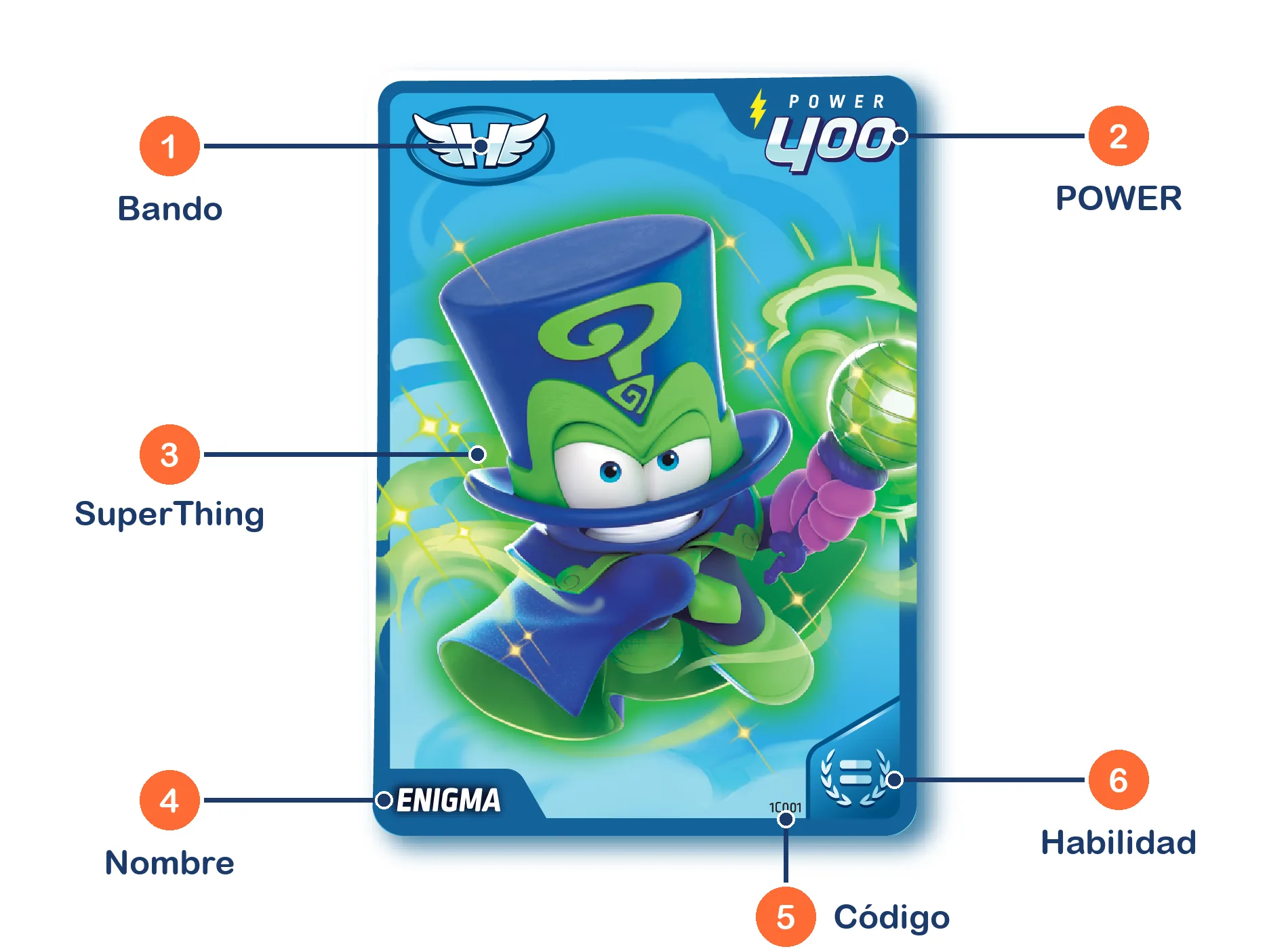 Partes de una carta de SuperThings Power Super Card Game sobre la carta de Enigma: bando, POWER, SuperThing, nombre, código y habilidad