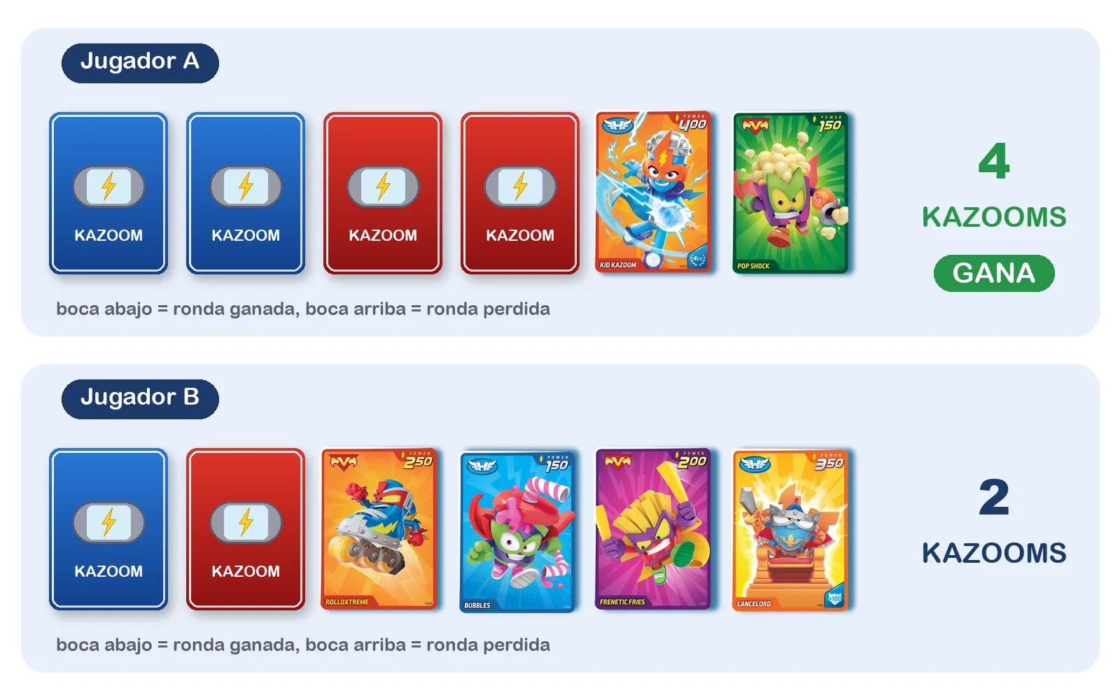Recuento final de la partida del vídeo oficial de SuperThings Power Super Card Game: 4 Kazooms contra 2 Kazooms